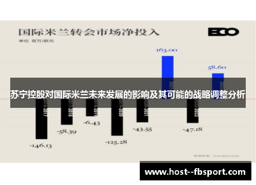 苏宁控股对国际米兰未来发展的影响及其可能的战略调整分析