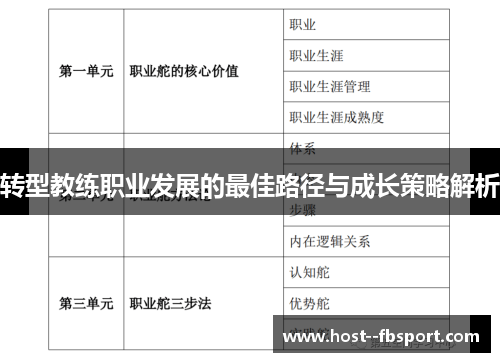 转型教练职业发展的最佳路径与成长策略解析 转型教练职业发展的最佳路径与成长策略解析